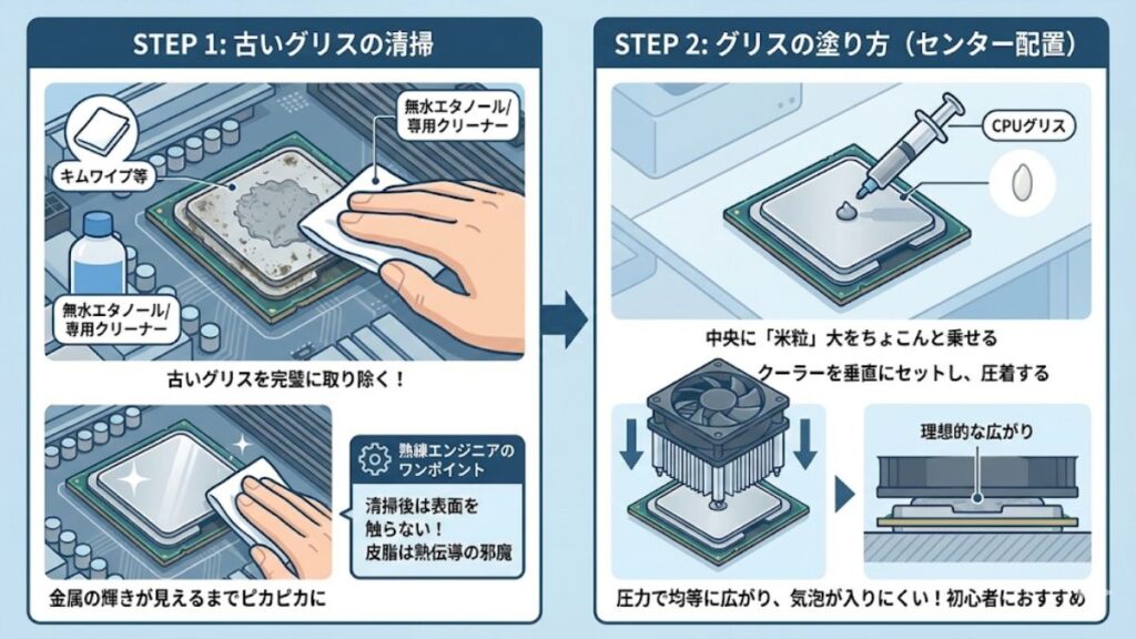 初心者でも失敗しないCPUグリスの塗り方