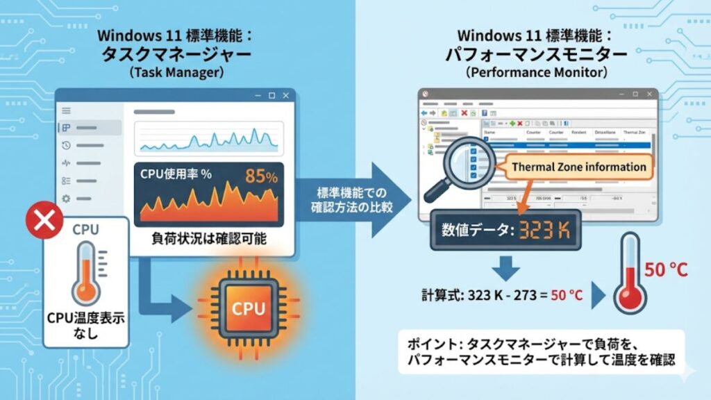 WindowsやMacでのCPU温度の見方を解説