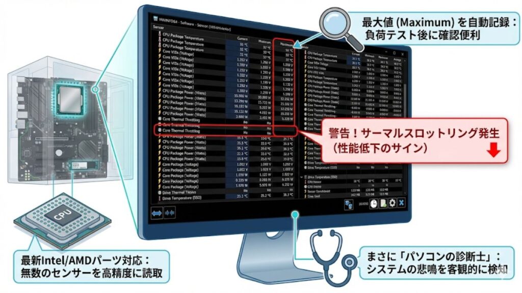 HWiNFO64で正確なセンサー情報を取得