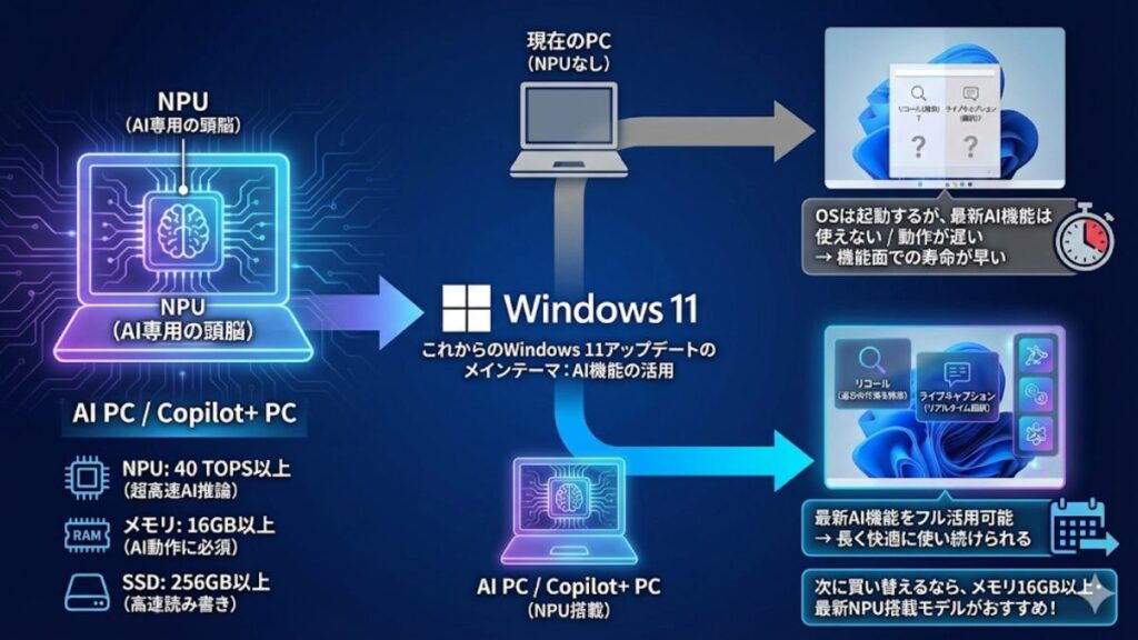 24H2で必須となったPOPCNT命令の壁