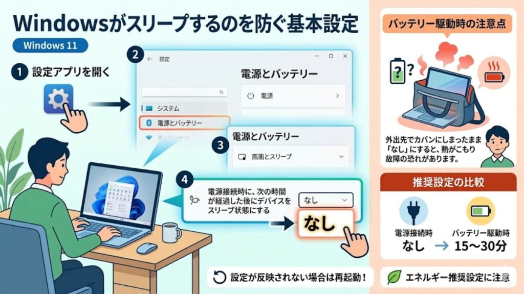 Windowsをスリープさせない基本設定ガイド