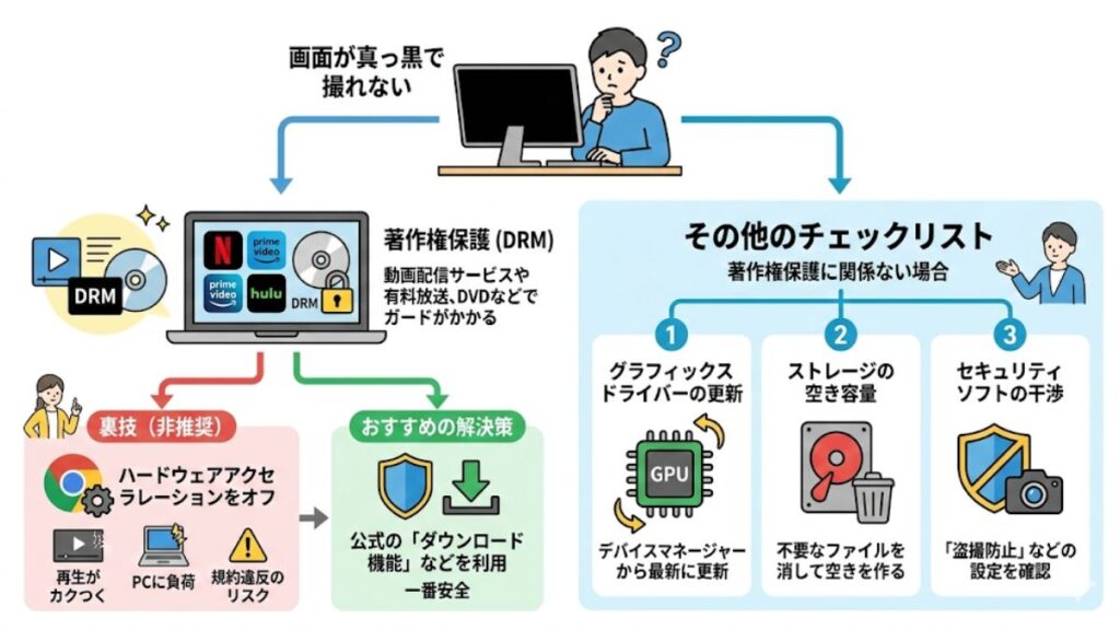 画面が真っ黒で撮影できない原因と解決策